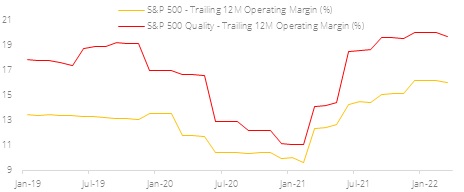 Figure 1: Korporasi dengan fundamental baik memiliki margin operasional yang lebih tinggi