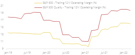 Figure 1: Korporasi dengan fundamental baik memiliki margin operasional yang lebih tinggi