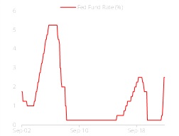 Figure 2: Heading to 4%