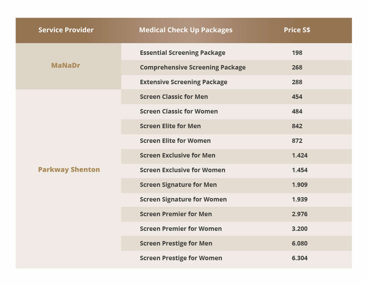 Table DBS Debit Card Singapore Offer