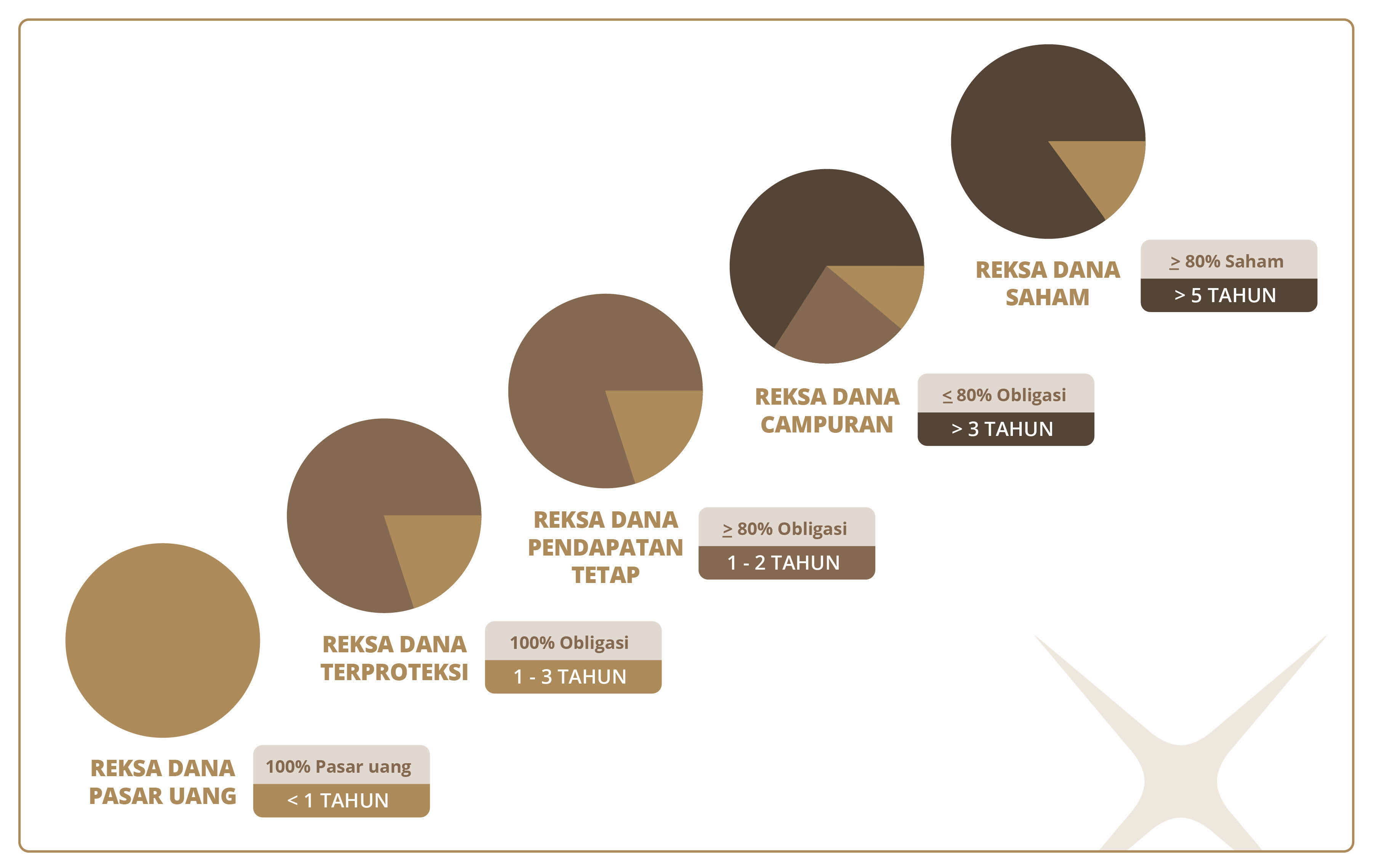 Grafik Perbandingan Antar Jenis Reksadana