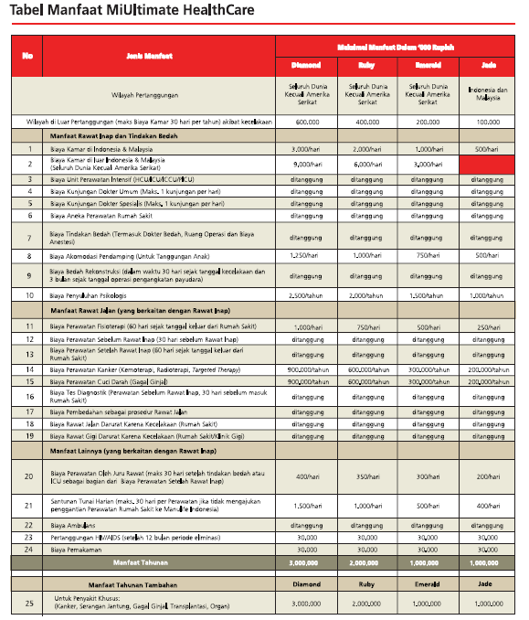 Program Asuransi Jiwa Terbaik - DBS Treasures