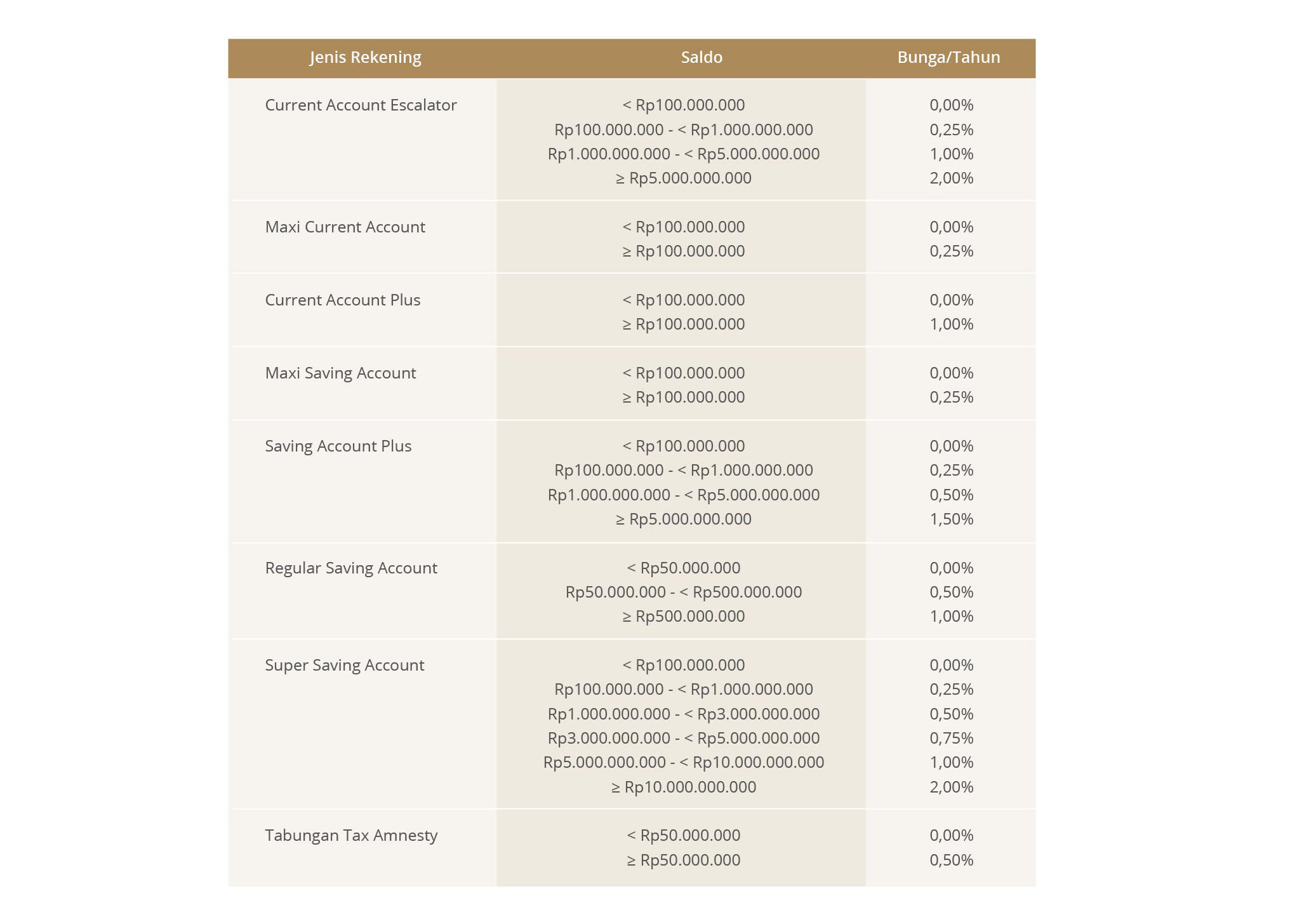 Pengumuman Dbs Bank Indonesia