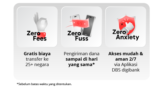 Keuntungan Transfer Valas digibank