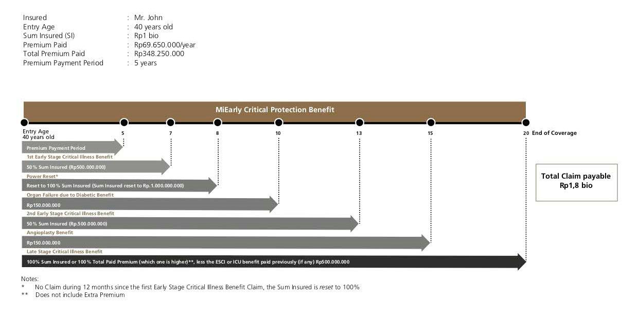 health insurance