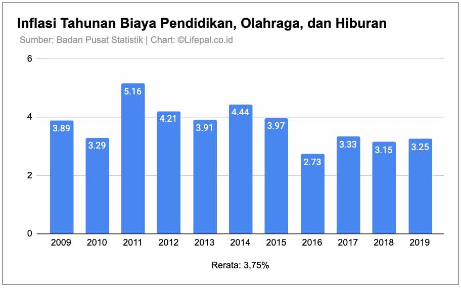 inflasi biaya pendidikan