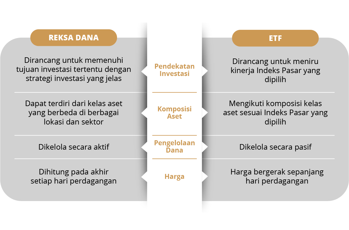 Beda reksa dana dan UT