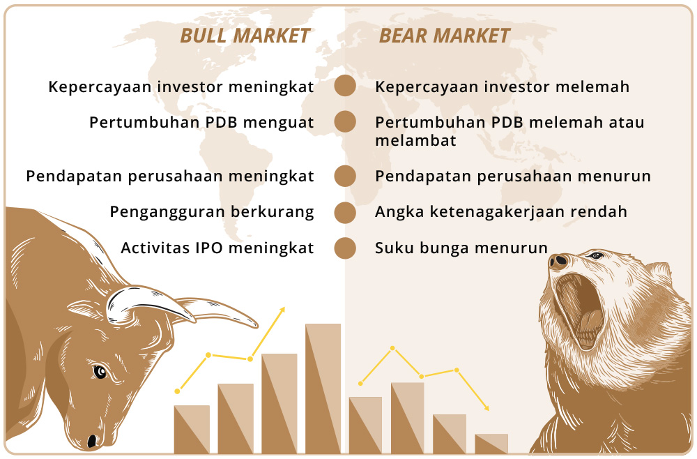 strategi investasi