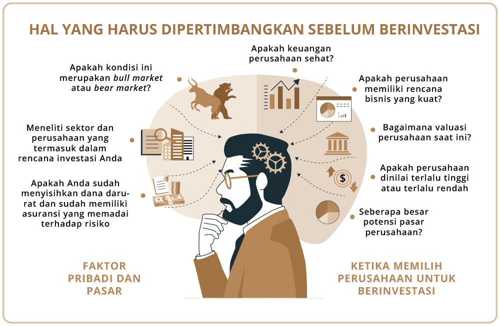 strategi investasi