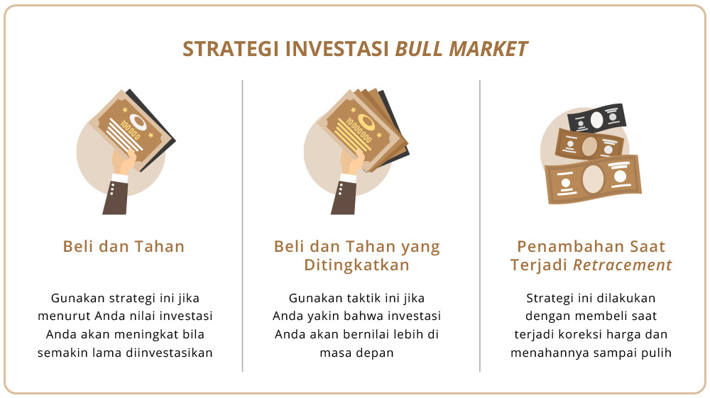 3 cara berinvestasi