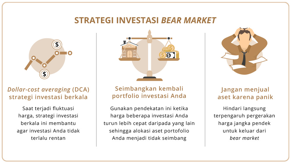 strategi investasi