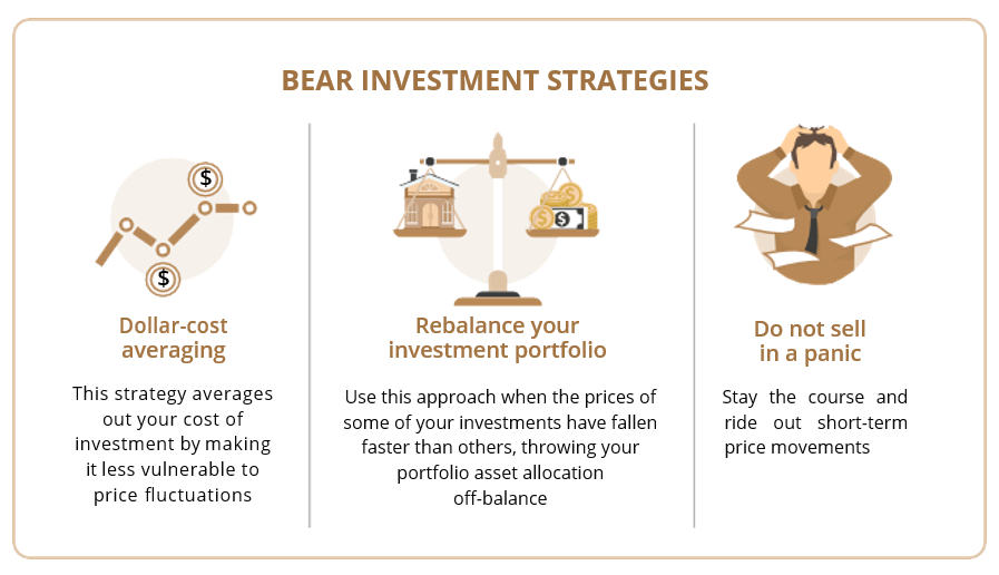 strategi investasi