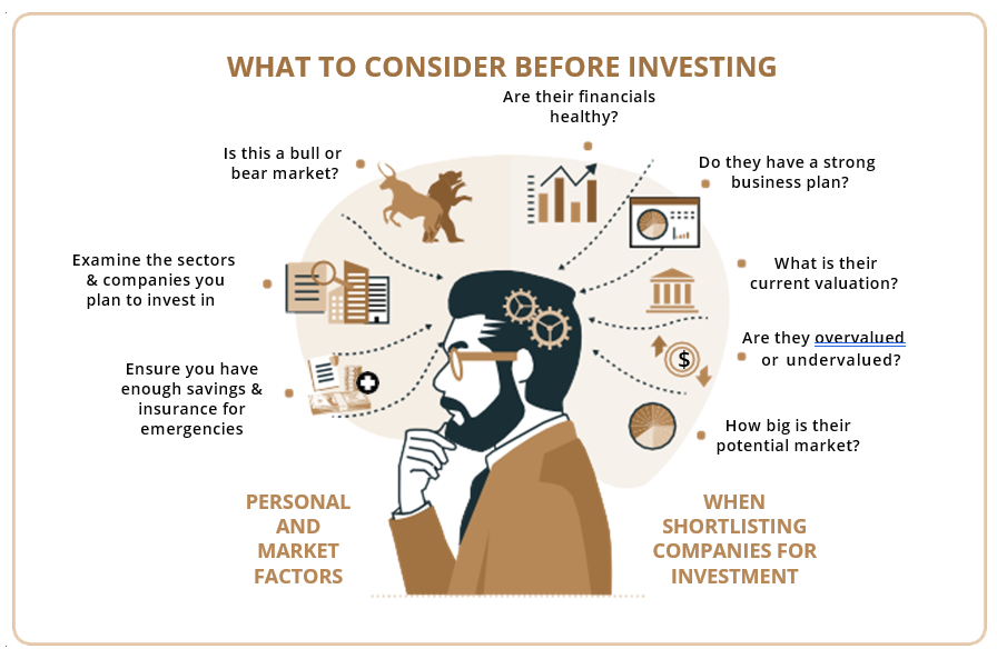 strategi investasi