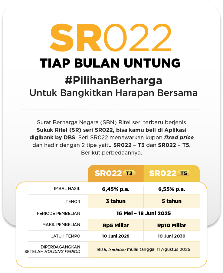 Obligasi SR022
