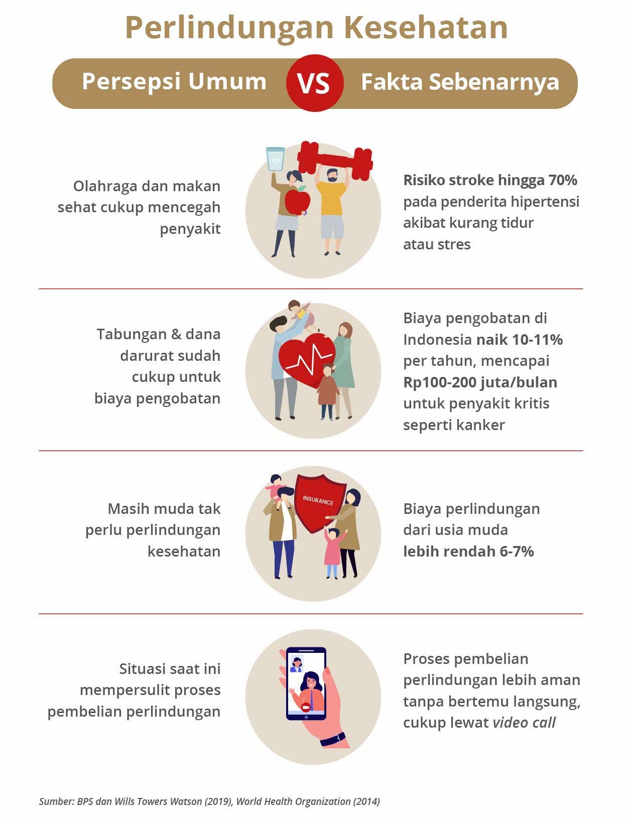 infographic-dbs-treasures-bancassurance-yakin-miliki-perlindungan-kesehatan
