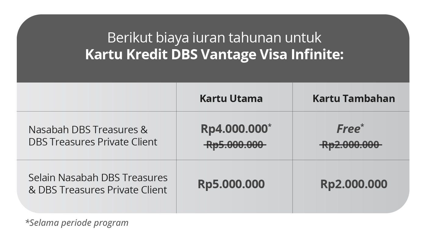 Kemudahan mengatur Kartu Kredit Travel Signature dalam aplikasi digibank, kontrol penuh dalam genggaman tangan Anda
