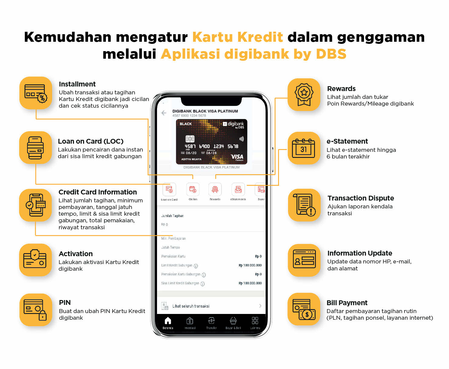 Apply kartu kredit 60 Detik