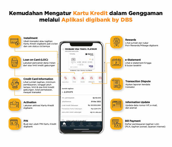 Apply kartu kredit 60 Detik