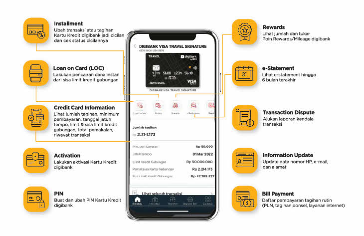 Apply kartu kredit 60 Detik
