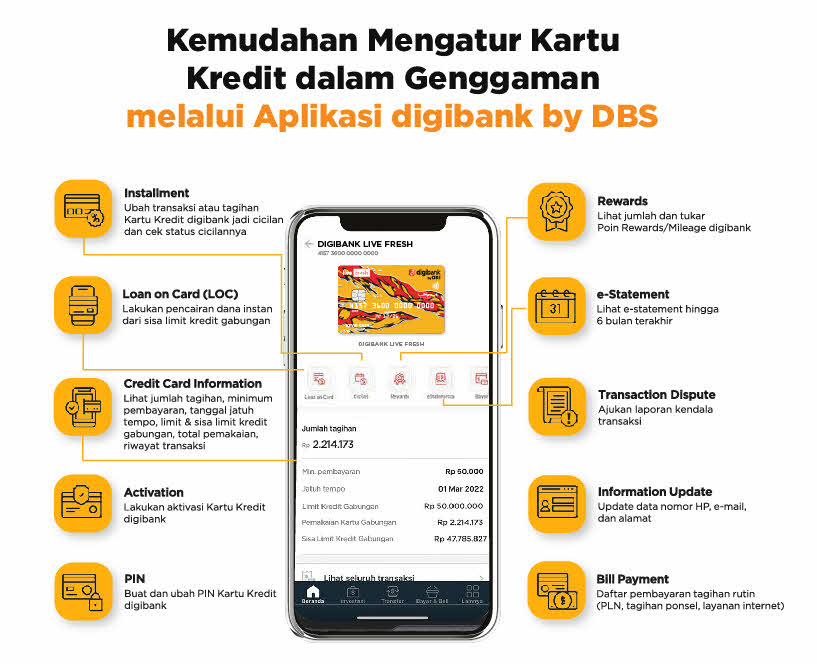 Apply kartu kredit 60 Detik