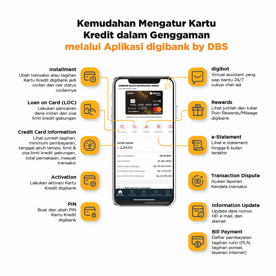 Apply kartu kredit 60 Detik