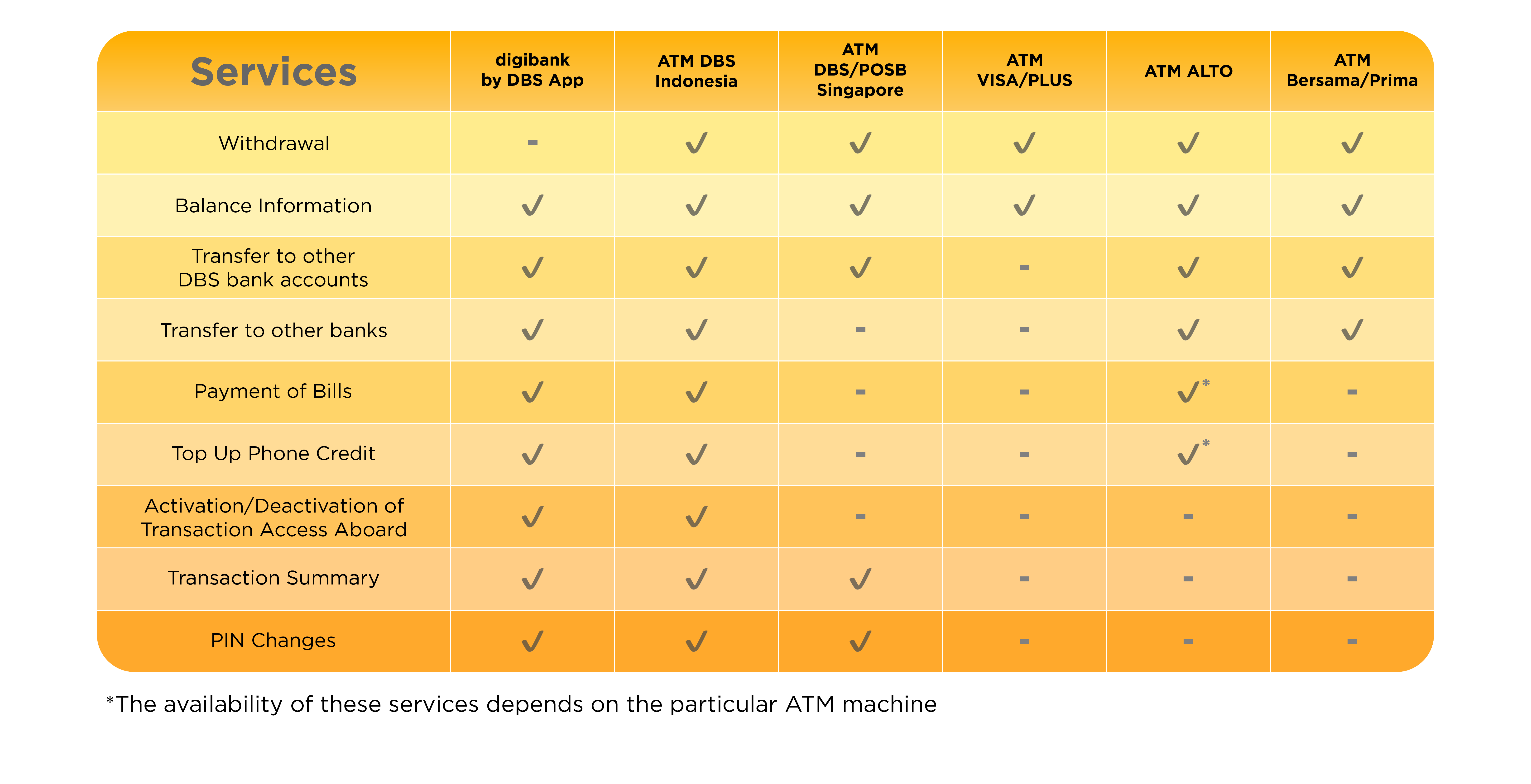 digibank Apps