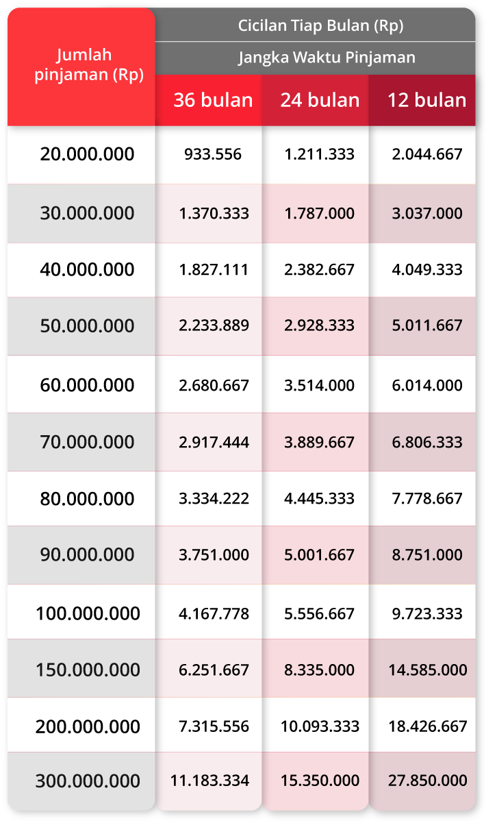 Pinjaman, KTA, Kredit, Online, Cepat, Cicilan, Bunga, Pinjaman Online