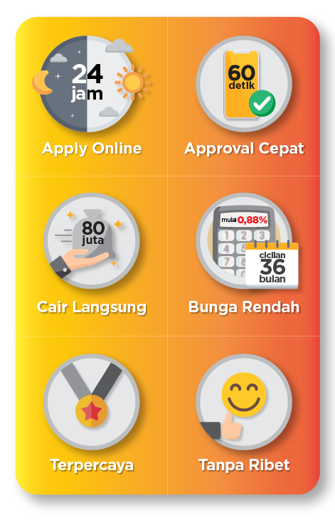 Digibank Kta Digibank By Dbs