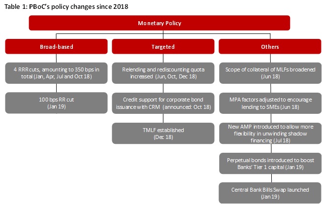 Shanghai Trip Notes Weak Demand Improving Liquidity