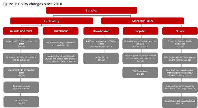 China Stimulus Tracker A One Year Report Card