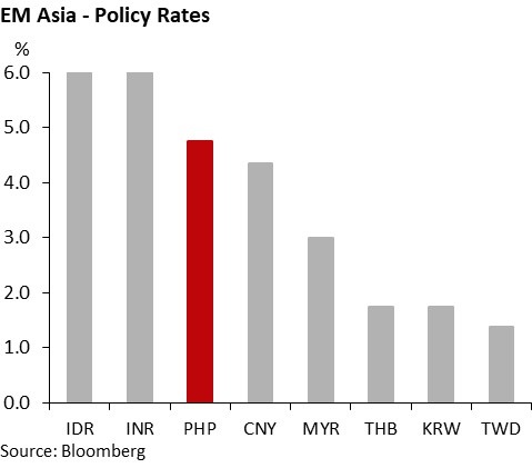 Philippines Bsp To Cut Rates Soon