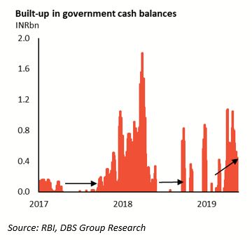 What S Driving India S Debt Markets