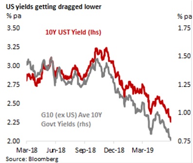 Ex Currency Chart