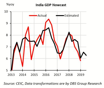 India S Monetary Policy To Do Much Of The Heavy Lifting