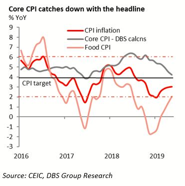India S Monetary Policy To Do Much Of The Heavy Lifting