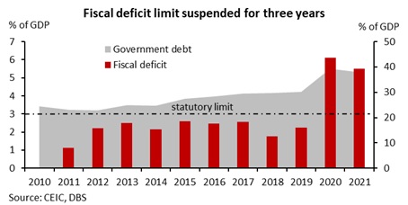 Indonesia S Onshore Bond And Fx Markets A Primer