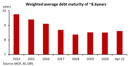 Indonesia S Onshore Bond And Fx Markets A Primer