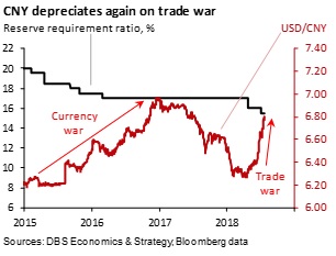 Cny What S Going On Where Is It Going
