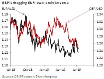 Eur Gbp Chart Bloomberg