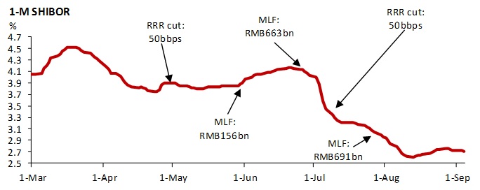 China Chart Book Cny Has Stabilised For Now