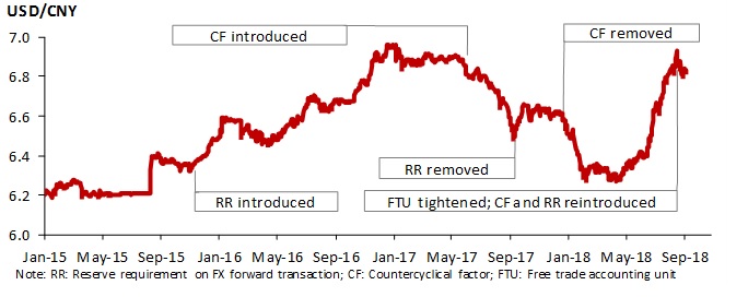 China Chart Book Cny Has Stabilised For Now