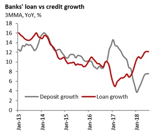 India Tide To Turn In Favour Of Banks Vs Non Banks