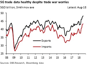 dbs bank