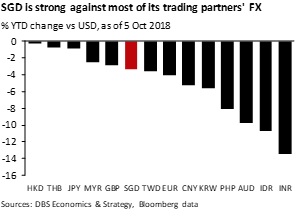 dbs bank