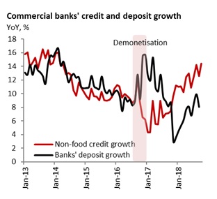 India Non Banks Not Out Of The Woods