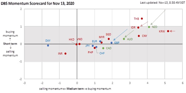 Macro Strategy Fx And Covid Resurgence Assessing Em Credit Performance
