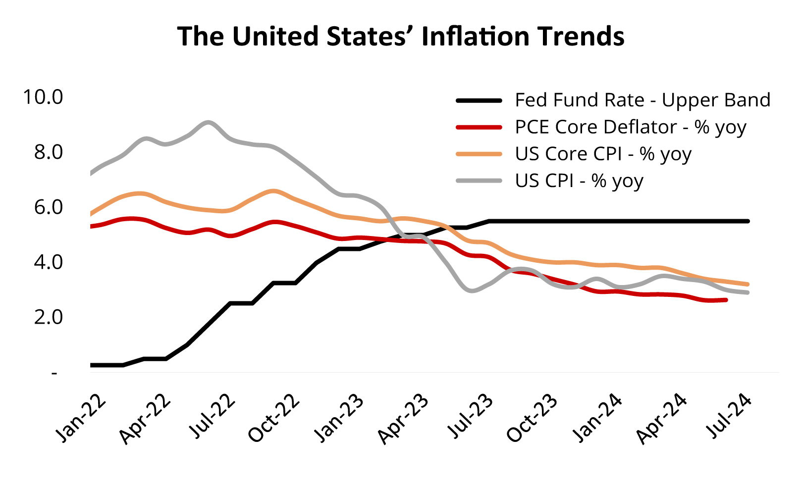 Subsiding Recession Risk